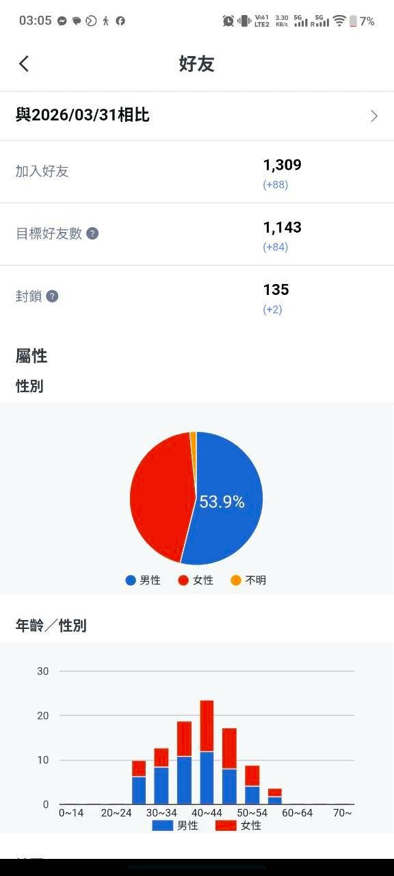 香料大叔客戶對話與洞察報告