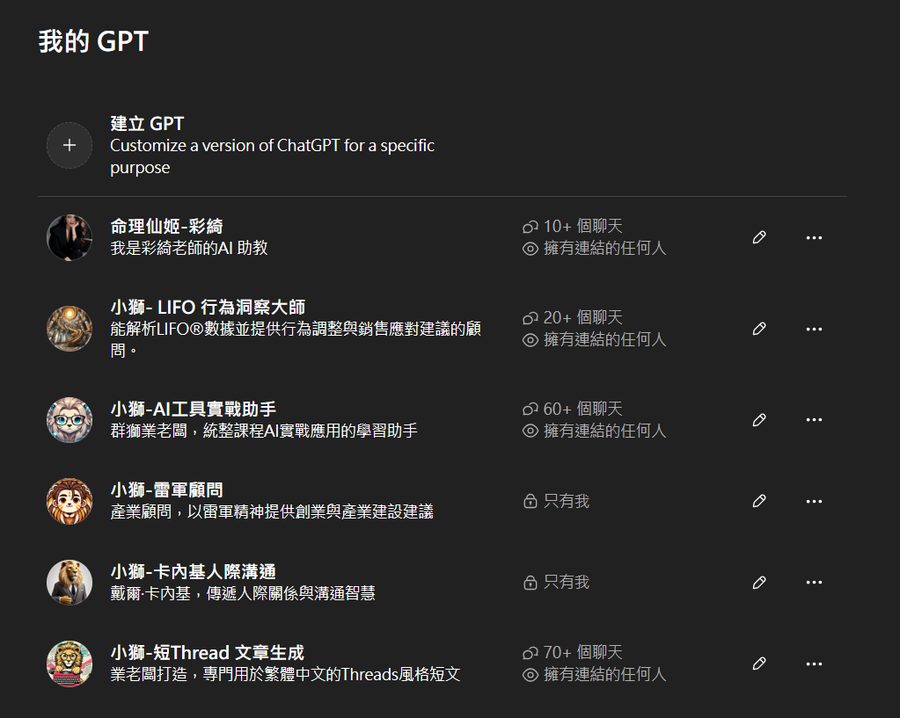 GPTs 分身體系列表